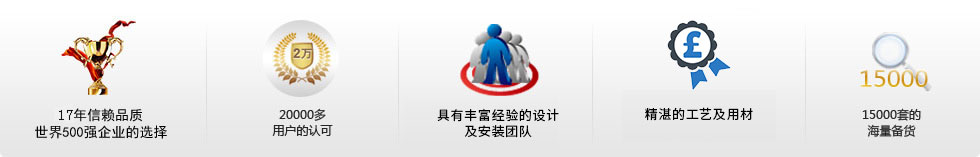 17年信賴品質，世界500強企業的選擇
